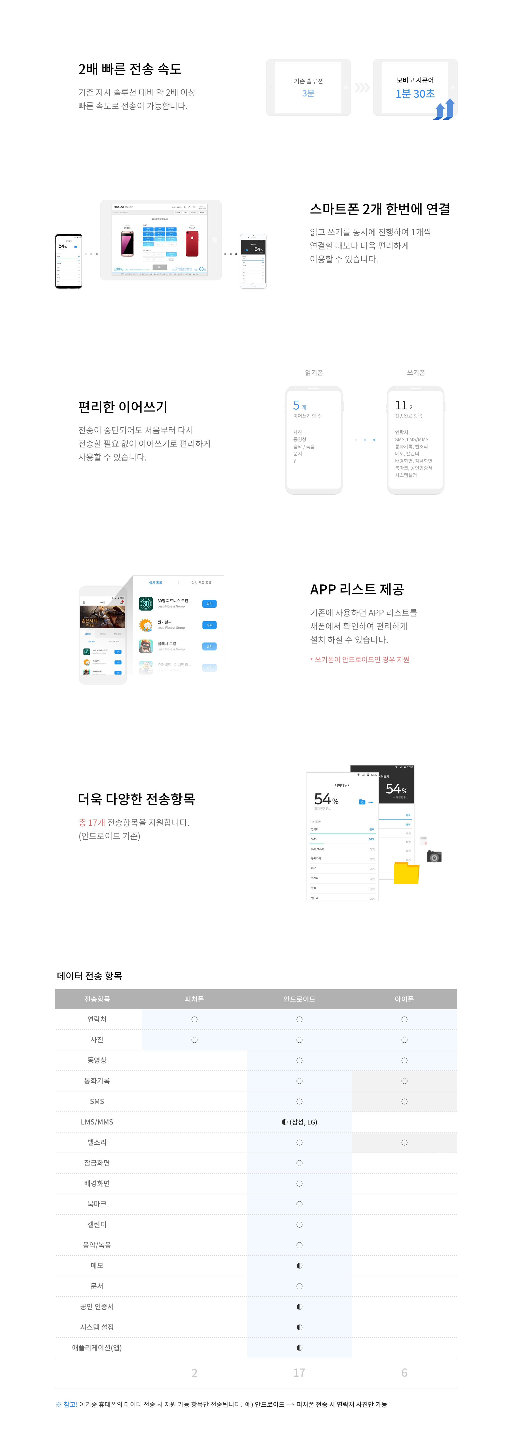 모비고 시큐어 서비스 관련 소개 내용